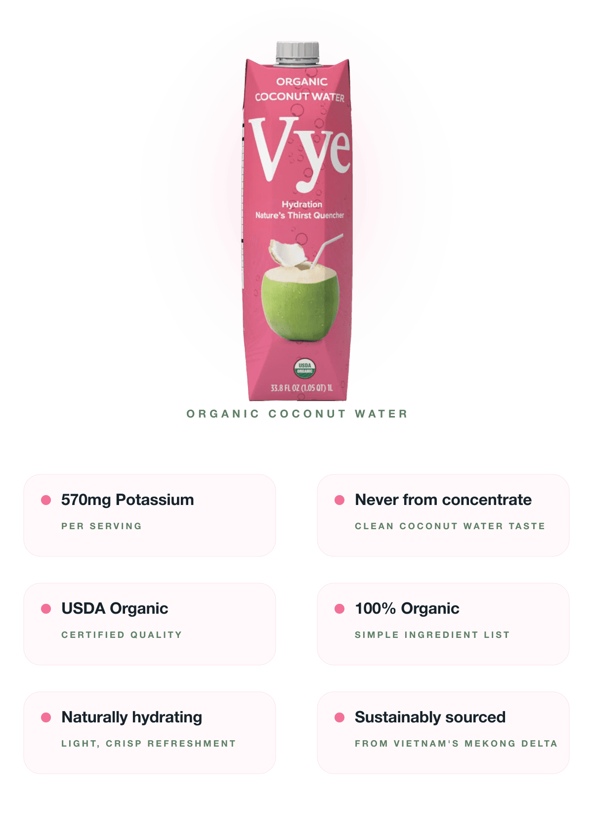 Vye organic coconut water feature infographic